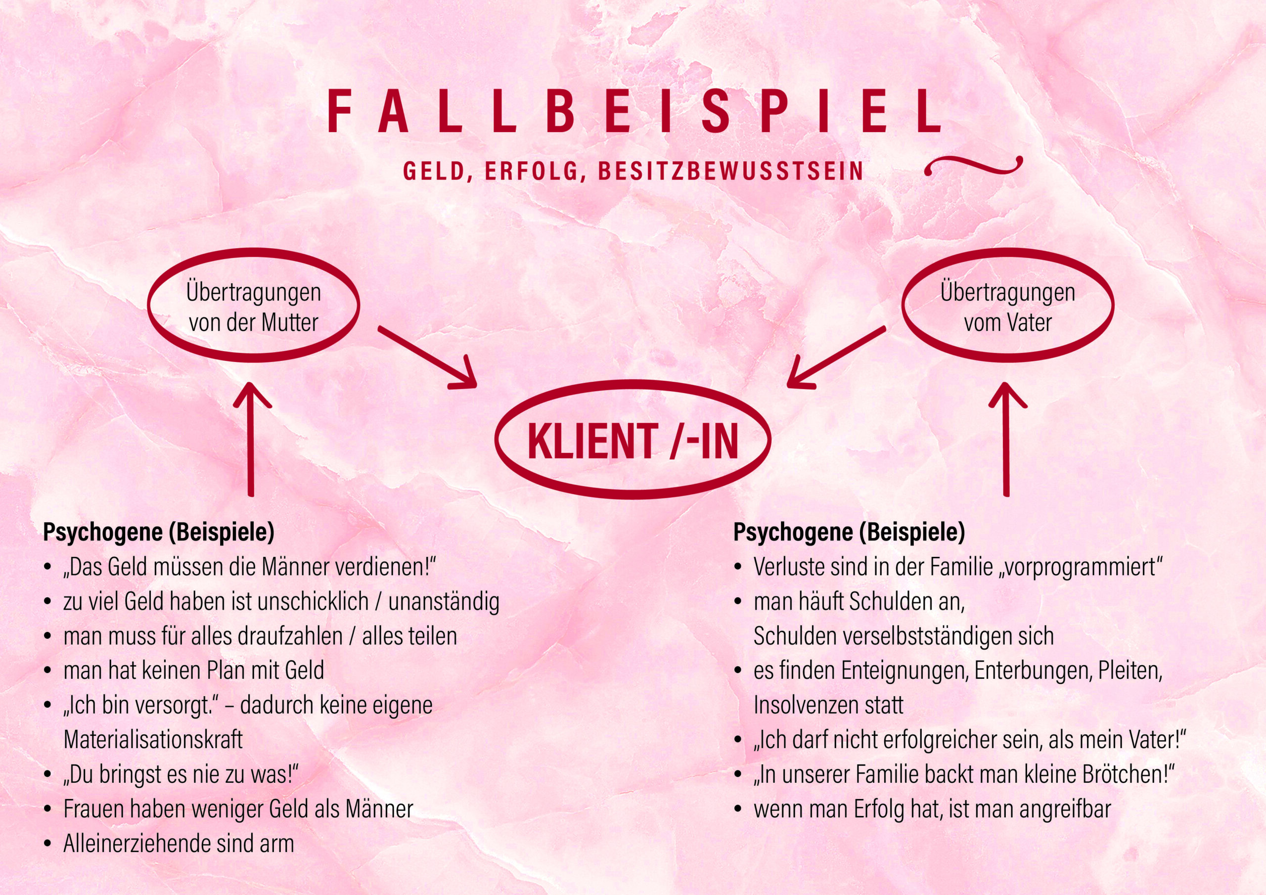 Geld Erfolg FB