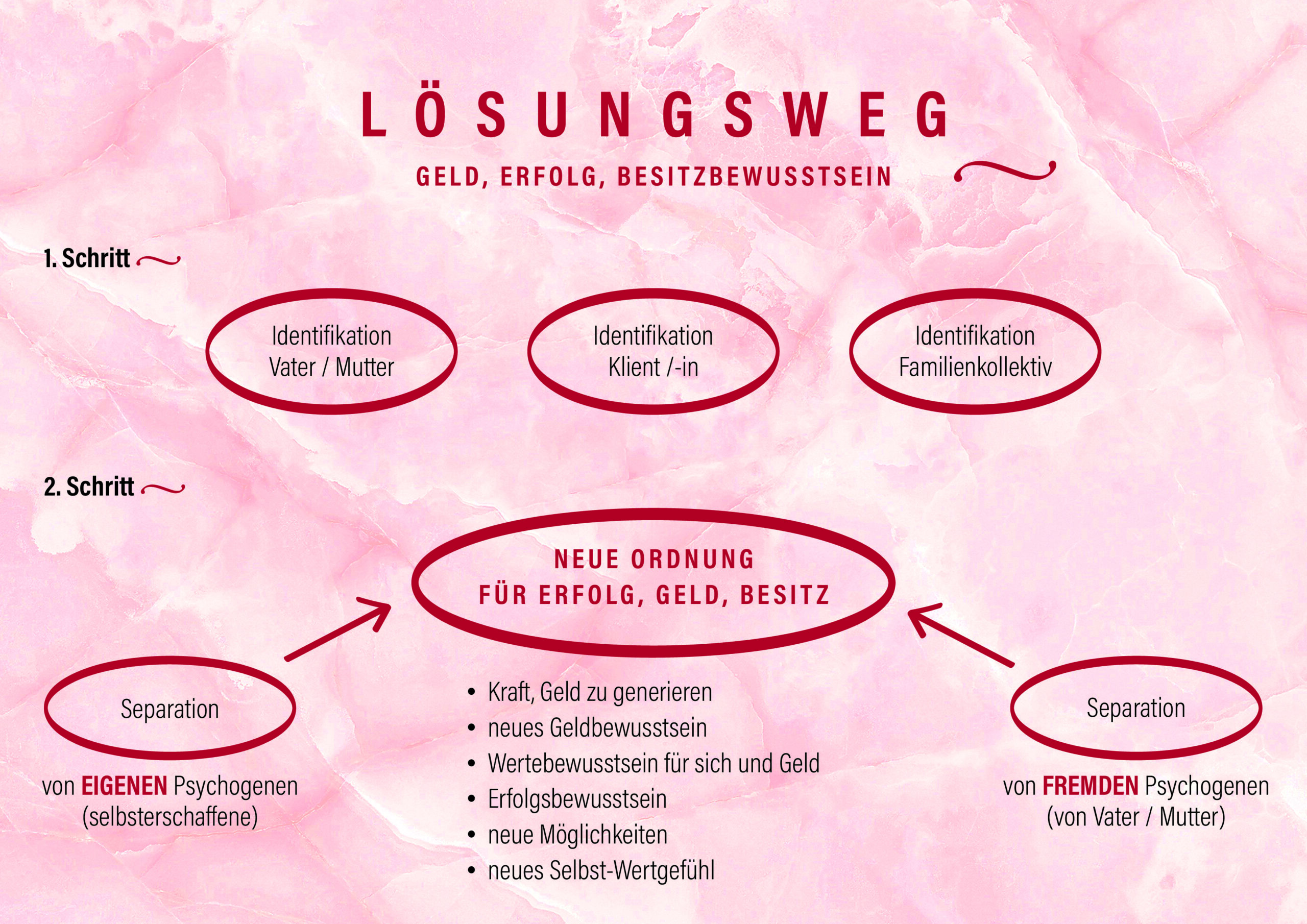 Geld Erfolg LW